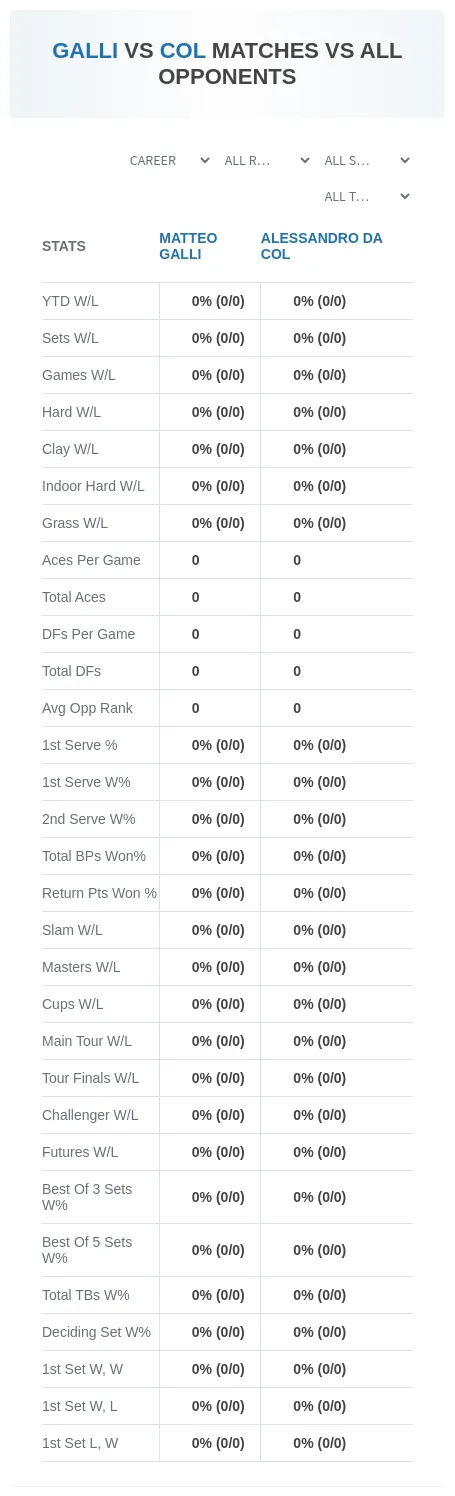Matteo Galli Alessandro Da Col Prediction Stats