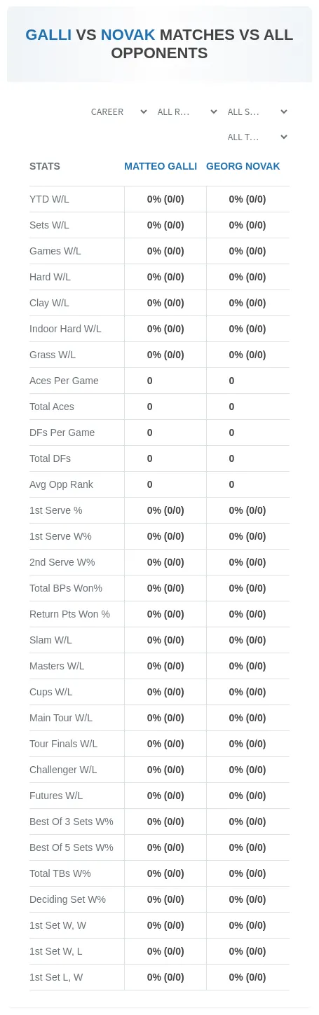 Matteo Galli Georg Novak Prediction Stats