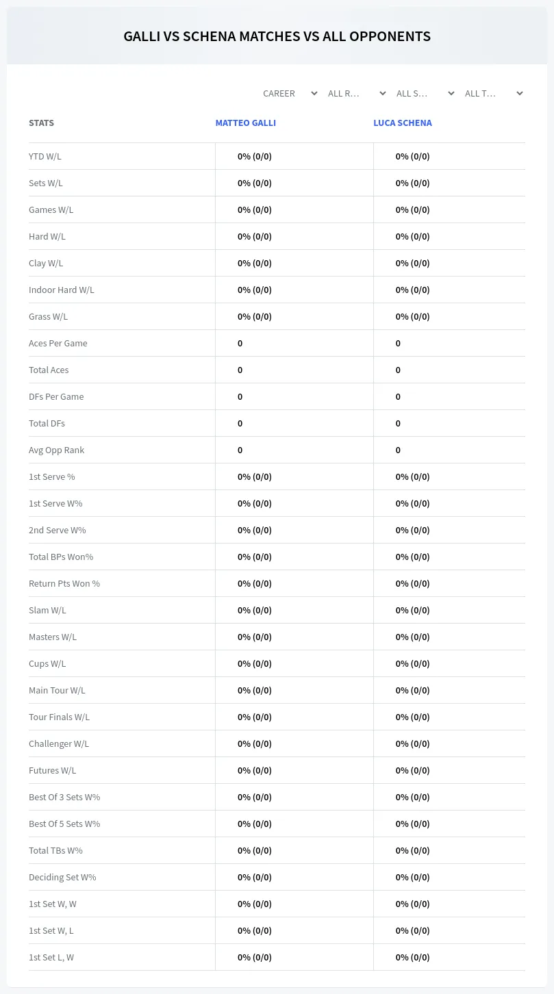 Luca Schena Matteo Galli Prediction Stats
