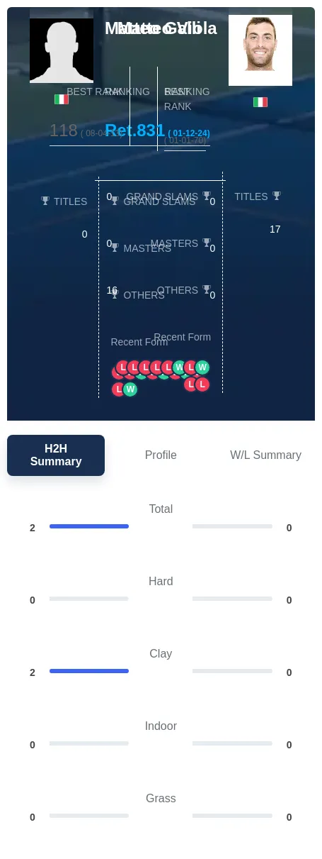 Galli Viola H2h Summary Stats