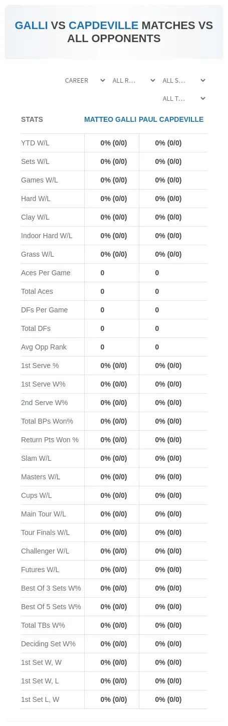 Matteo Galli Paul Capdeville Prediction Stats