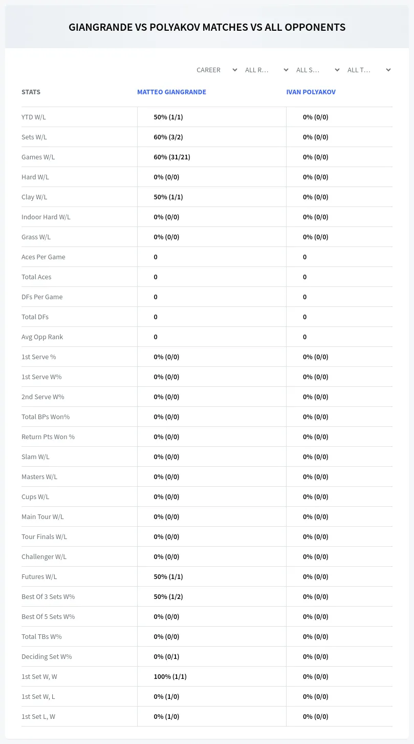 Matteo Giangrande Ivan Polyakov Prediction Stats