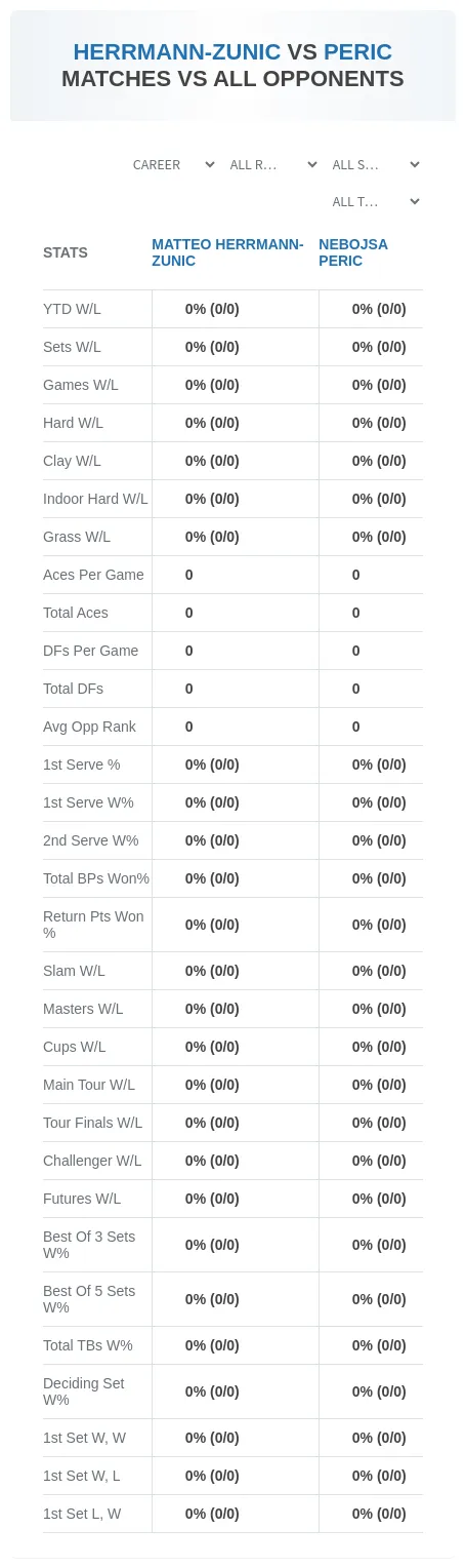 Matteo Herrmann-Zunic Nebojsa Peric Prediction Stats