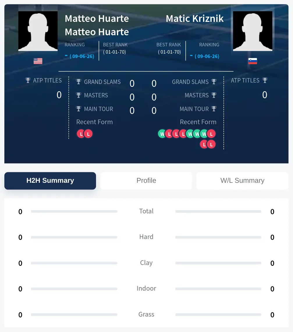 Huarte Kriznik H2h Summary Stats