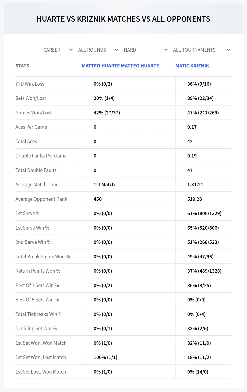 Matteo Huarte Matteo Huarte Matic Kriznik Prediction Stats