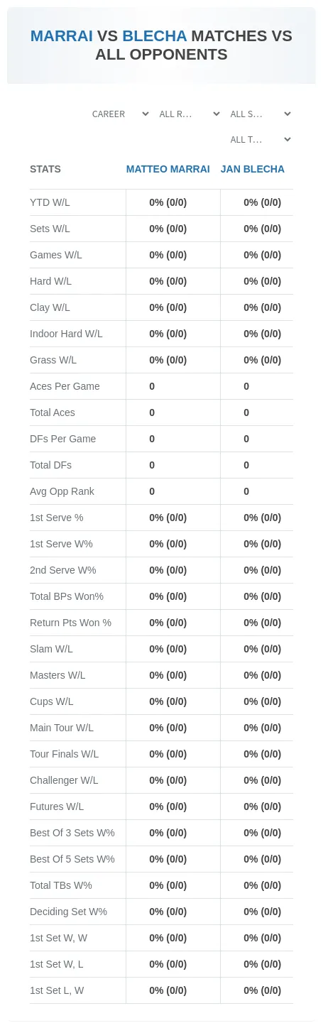 Matteo Marrai Jan Blecha Prediction Stats