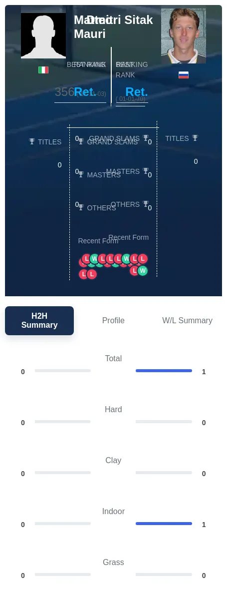 Sitak Mauri H2h Summary Stats
