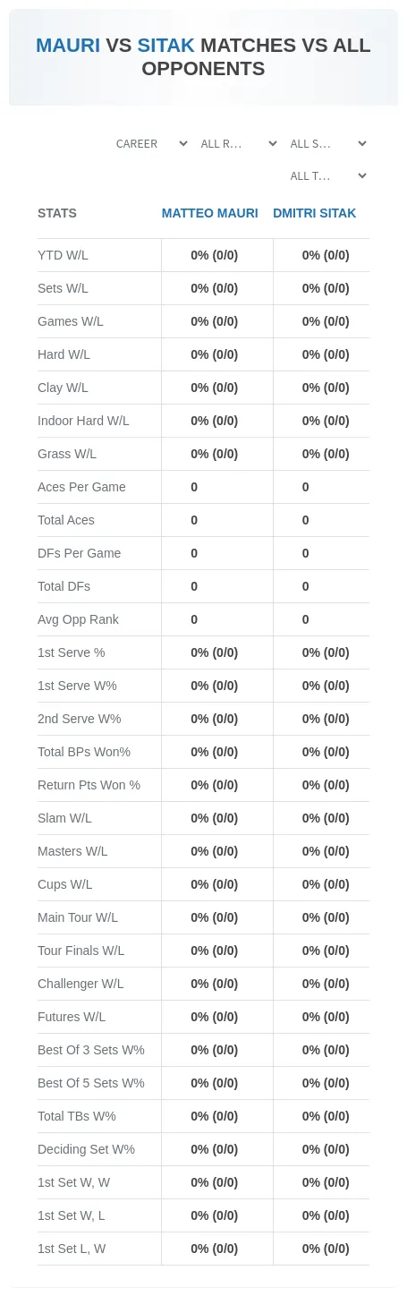 Dmitri Sitak Matteo Mauri Prediction Stats