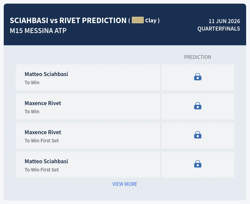 Sciahbasi Rivet H2h Predictions at M15 Messina