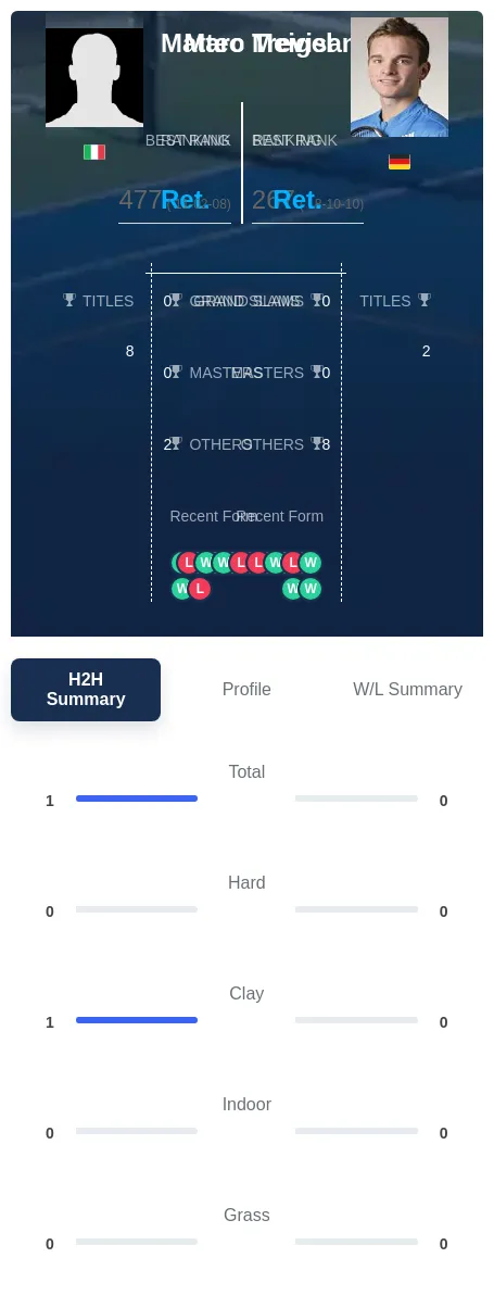 Trevisan Meigel H2h Summary Stats