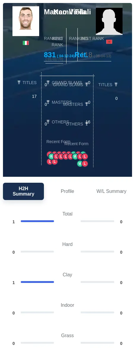 Viola Filali H2h Summary Stats