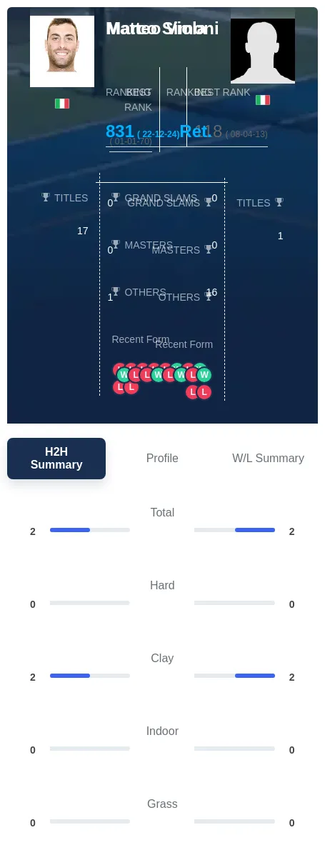 Simoni Viola H2h Summary Stats