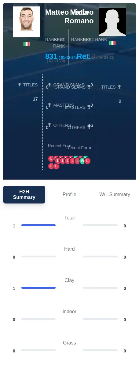 Romano Viola H2h Summary Stats