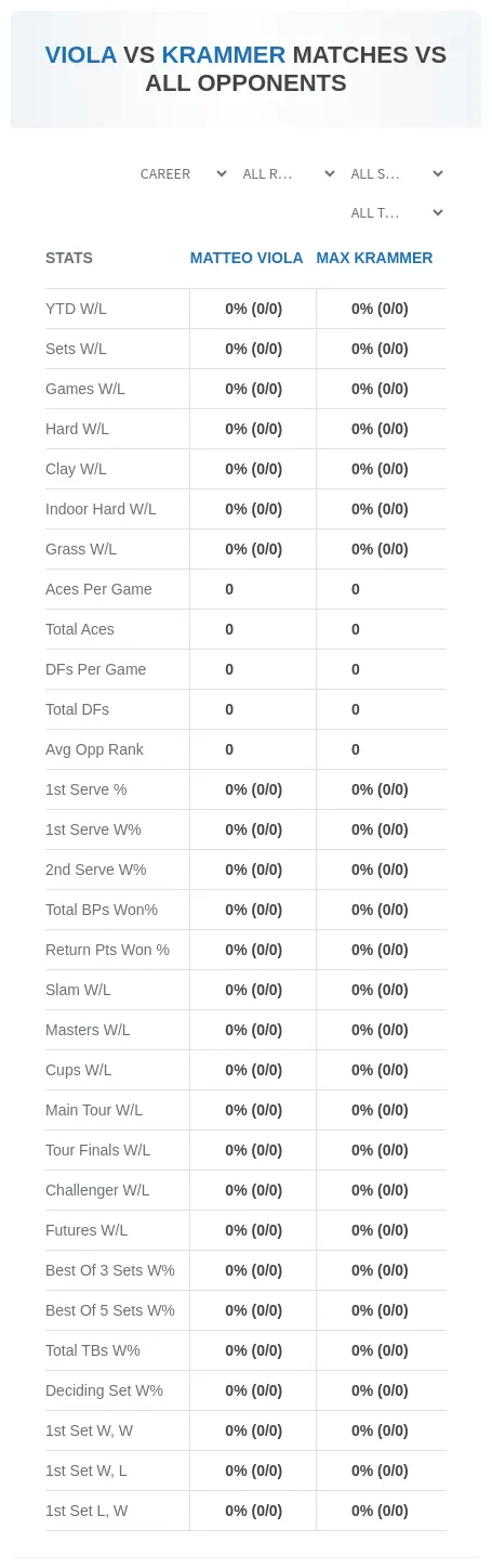 Matteo Viola Max Krammer Prediction Stats