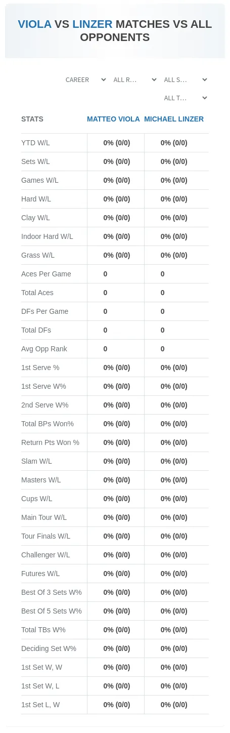Matteo Viola Michael Linzer Prediction Stats