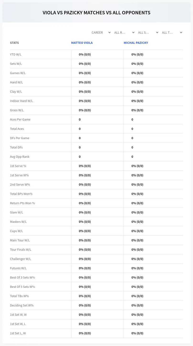 Matteo Viola Michal Pazicky Prediction Stats