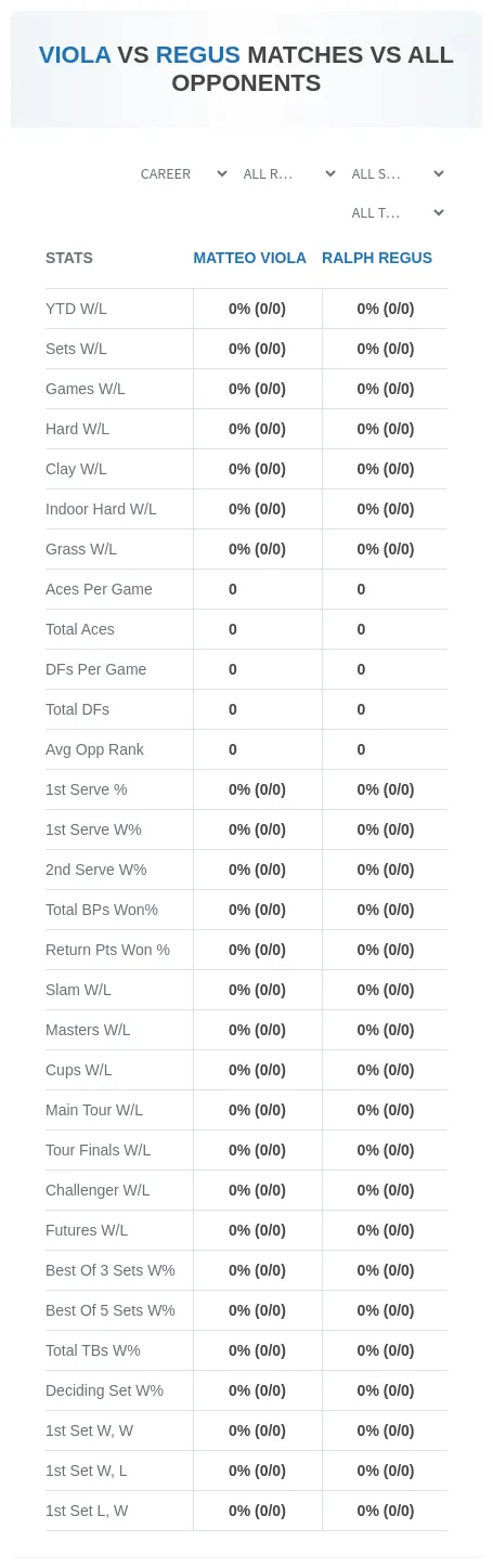 Matteo Viola Ralph Regus Prediction Stats