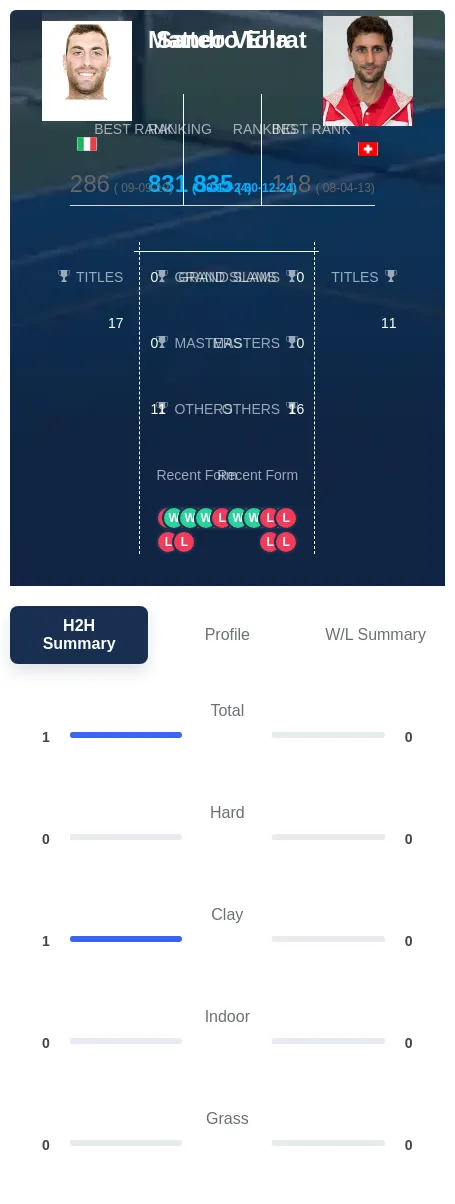 Viola Ehrat H2h Summary Stats