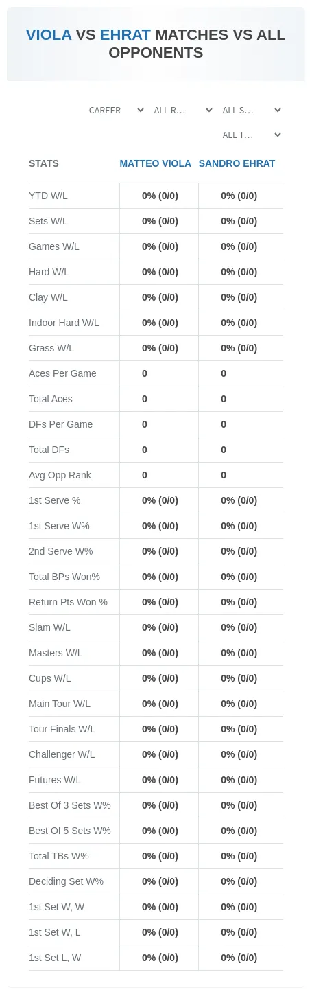 Matteo Viola Sandro Ehrat Prediction Stats