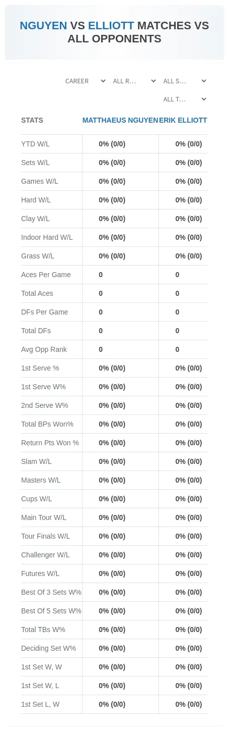 Matthaeus Nguyen Erik Elliott Prediction Stats