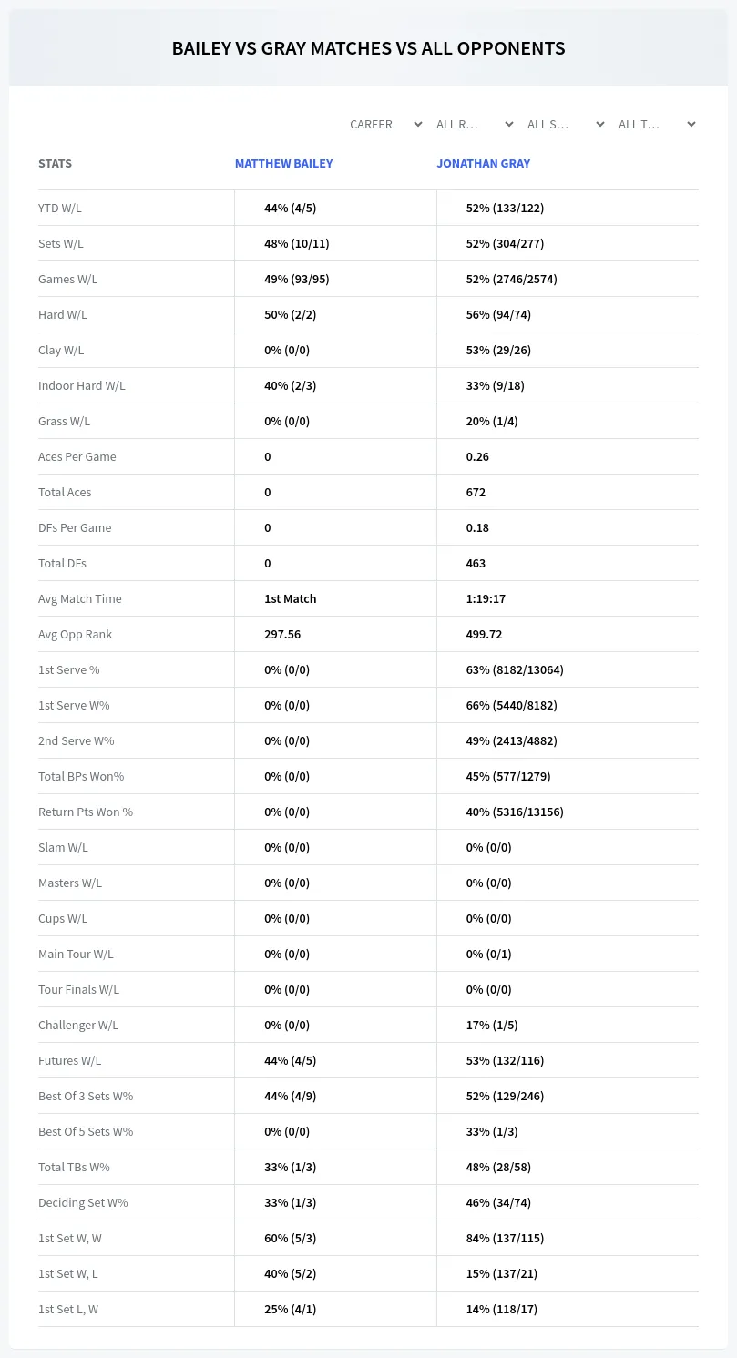 Matthew Bailey Jonathan Gray Prediction Stats