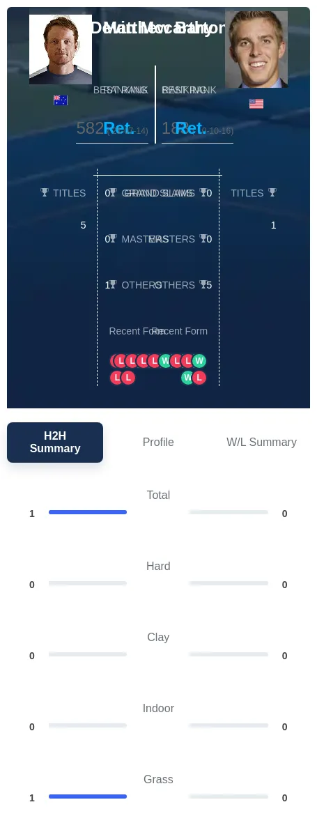 Barton Mccarthy H2h Summary Stats