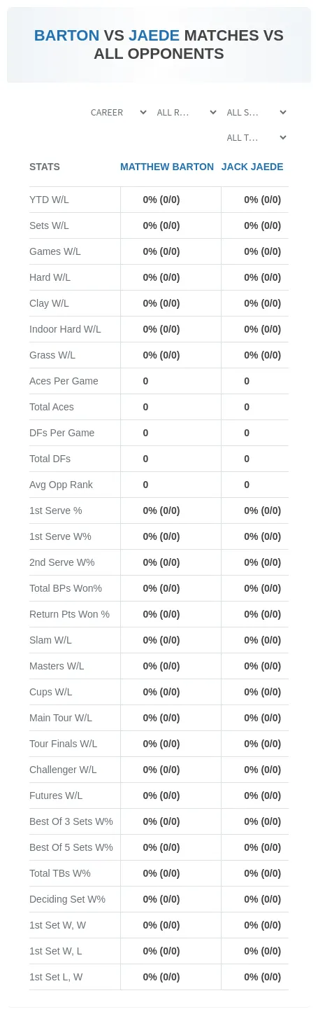 Jack Jaede Matthew Barton Prediction Stats