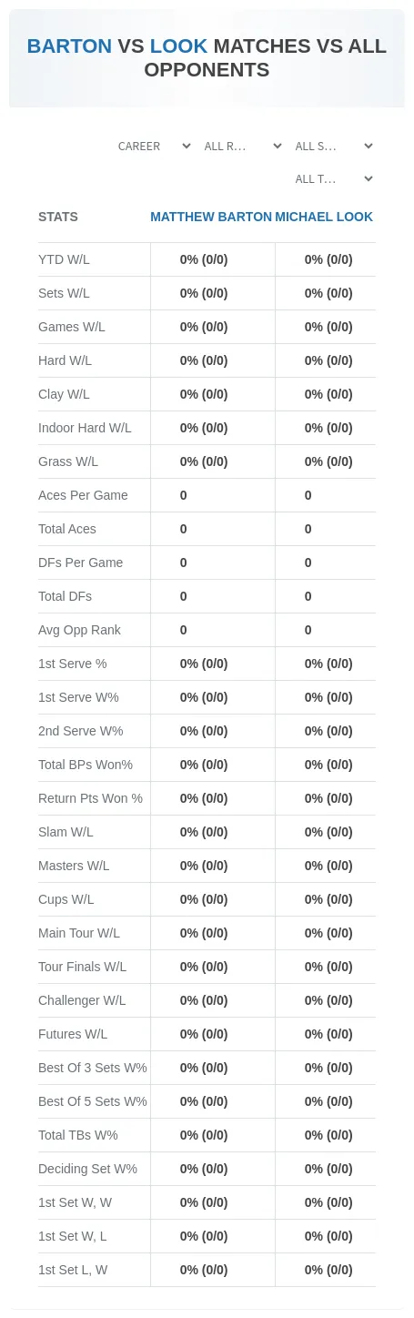 Matthew Barton Michael Look Prediction Stats