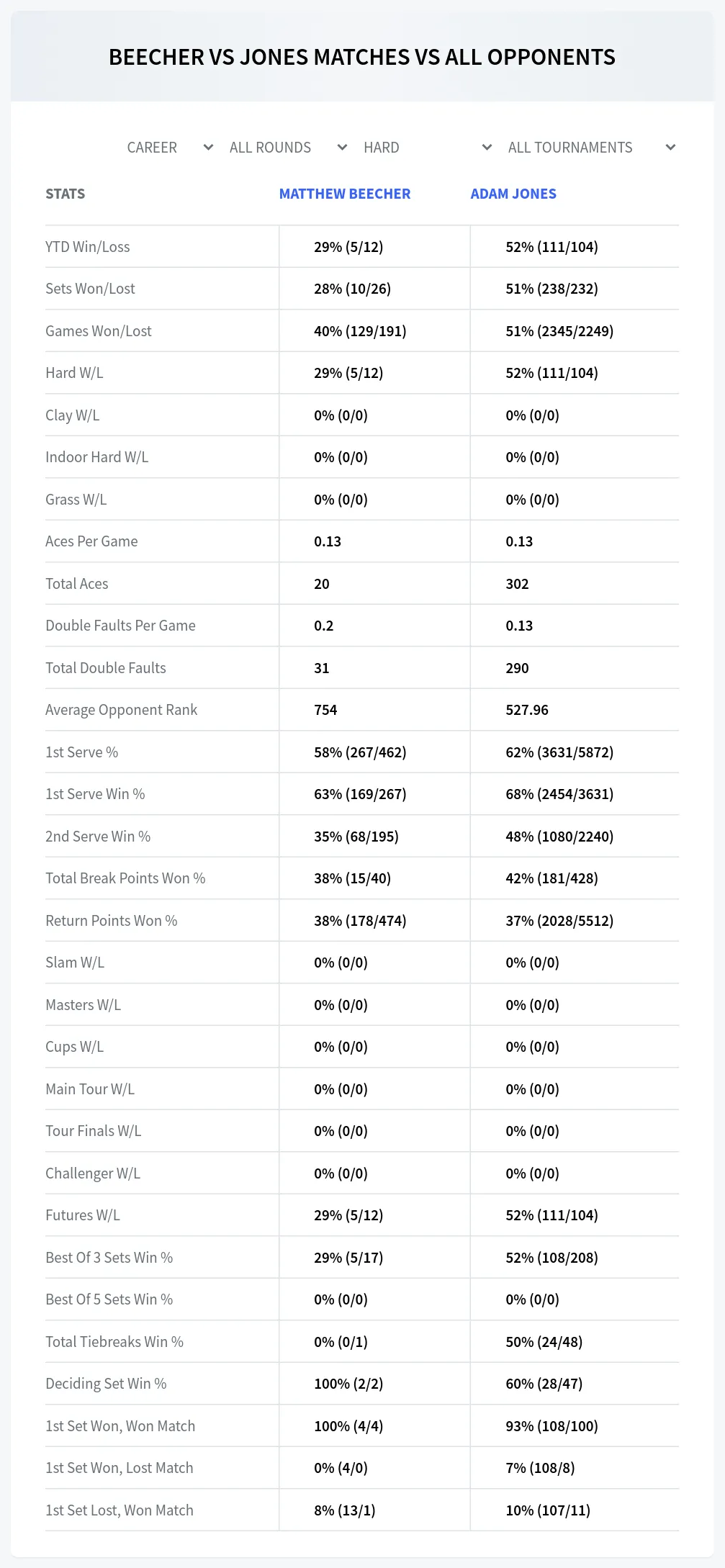 Matthew Beecher Adam Jones Prediction Stats