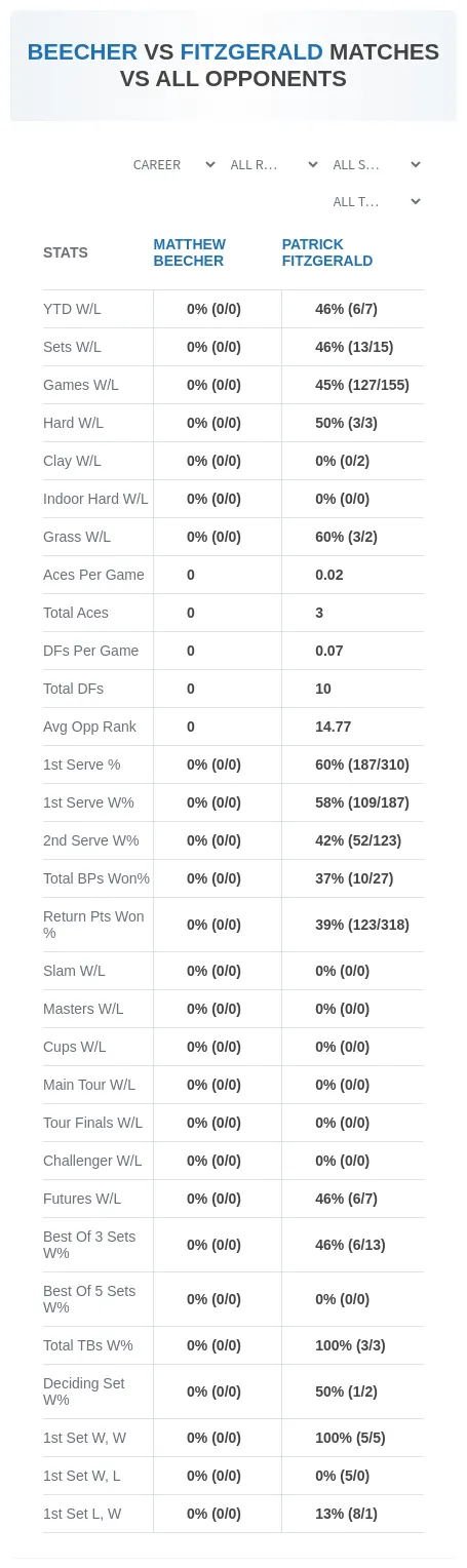 Matthew Beecher Patrick Fitzgerald Prediction Stats