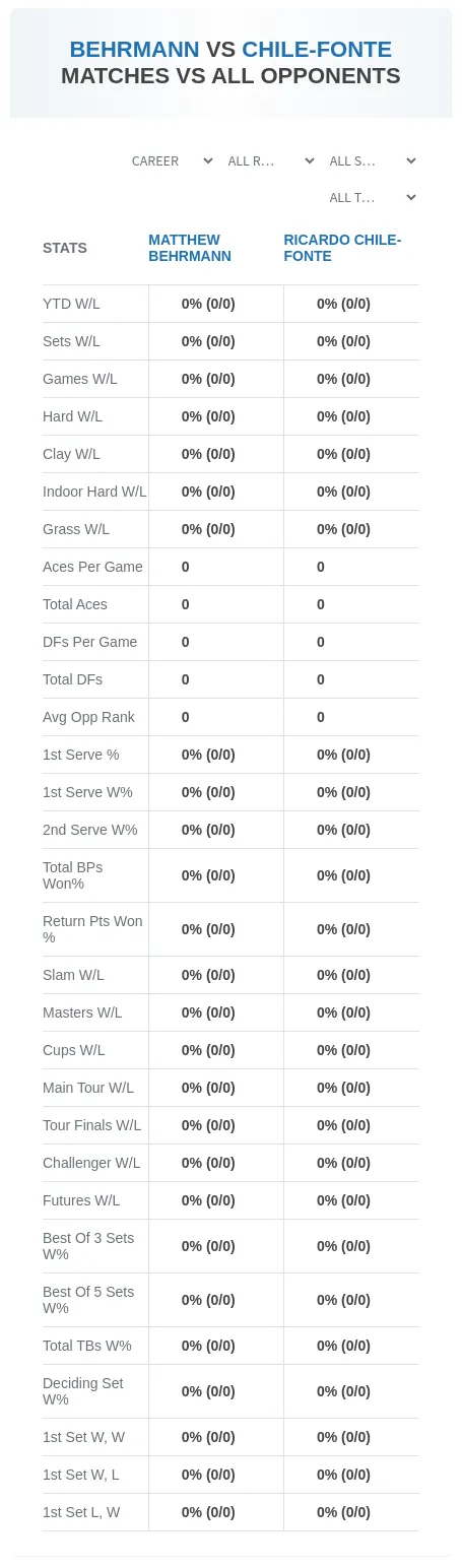 Matthew Behrmann Ricardo Chile-Fonte Prediction Stats