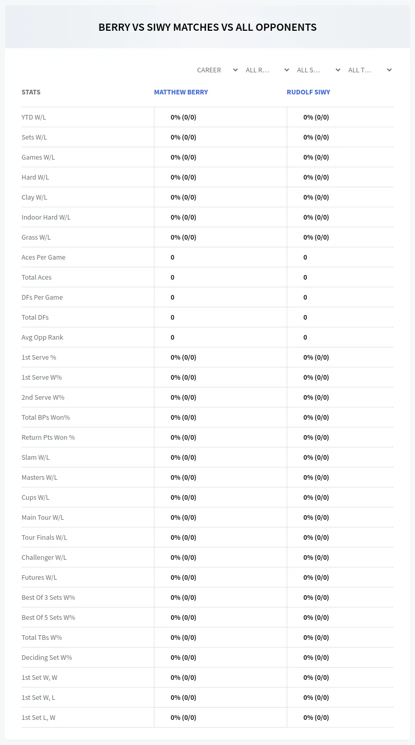 Matthew Berry Rudolf Siwy Prediction Stats