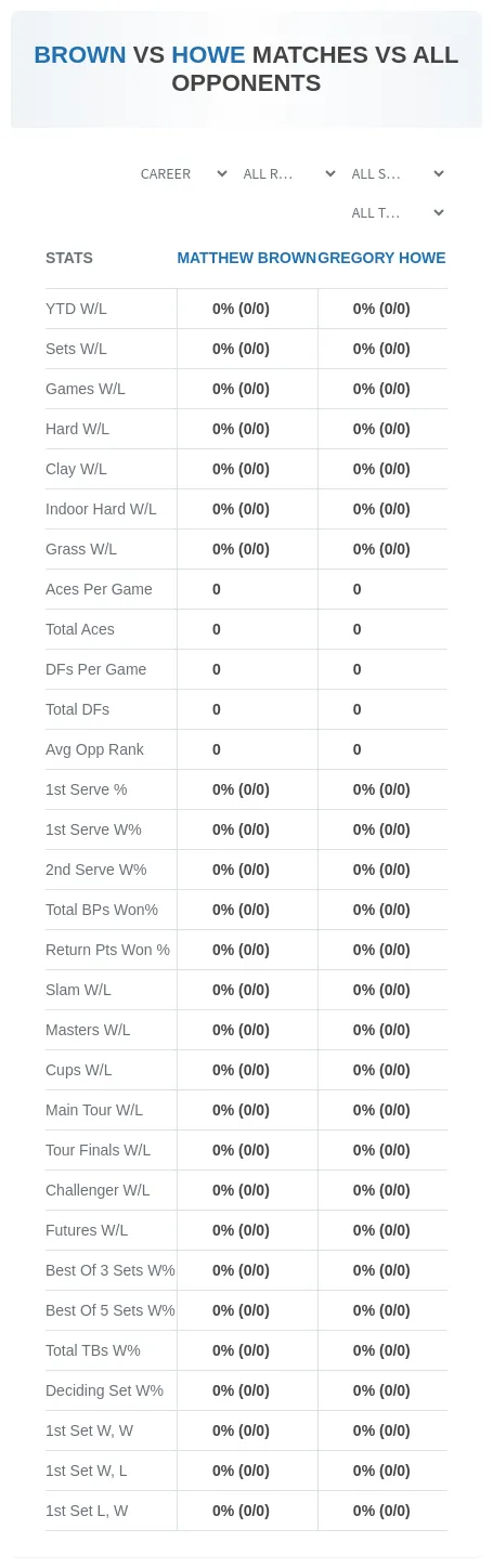 Matthew Brown Gregory Howe Prediction Stats