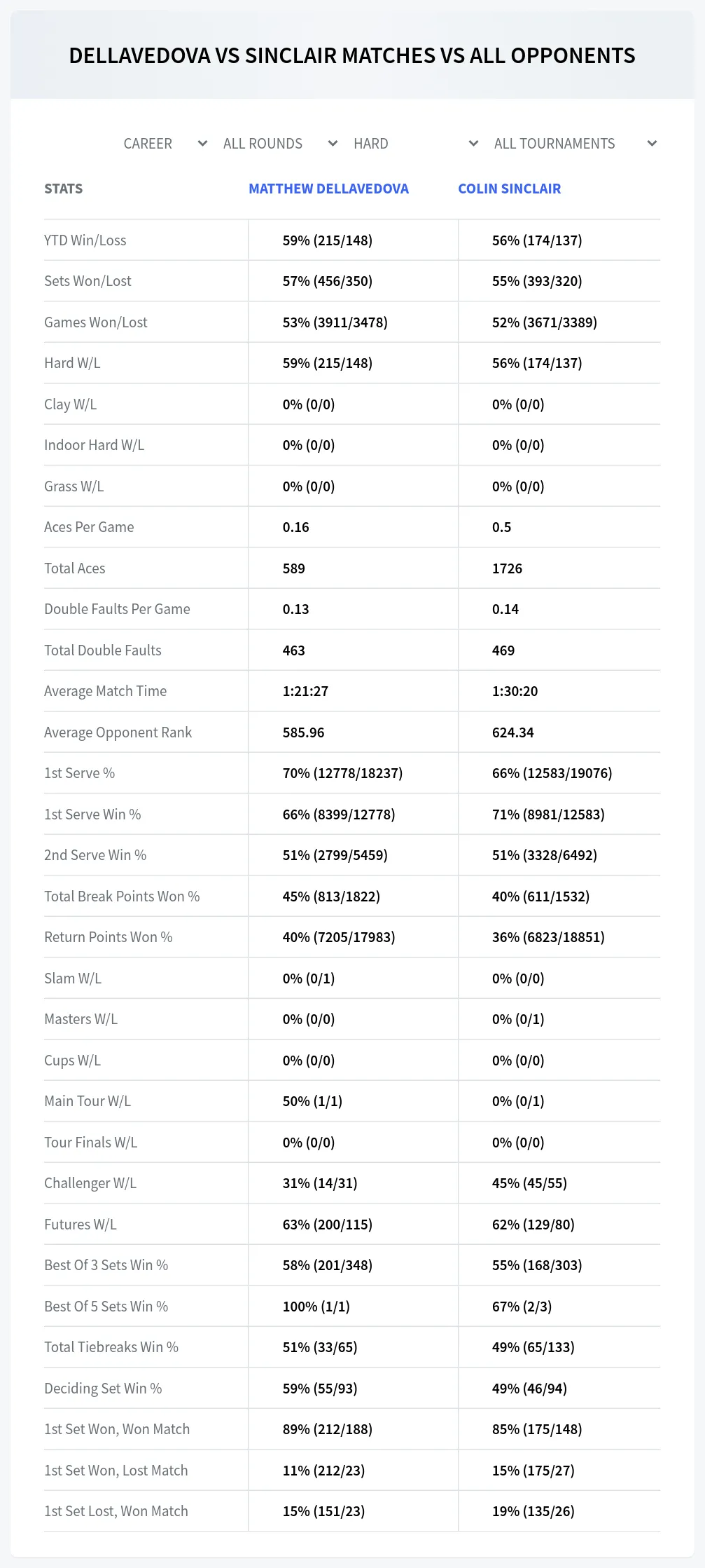 Matthew Dellavedova Colin Sinclair Prediction Stats