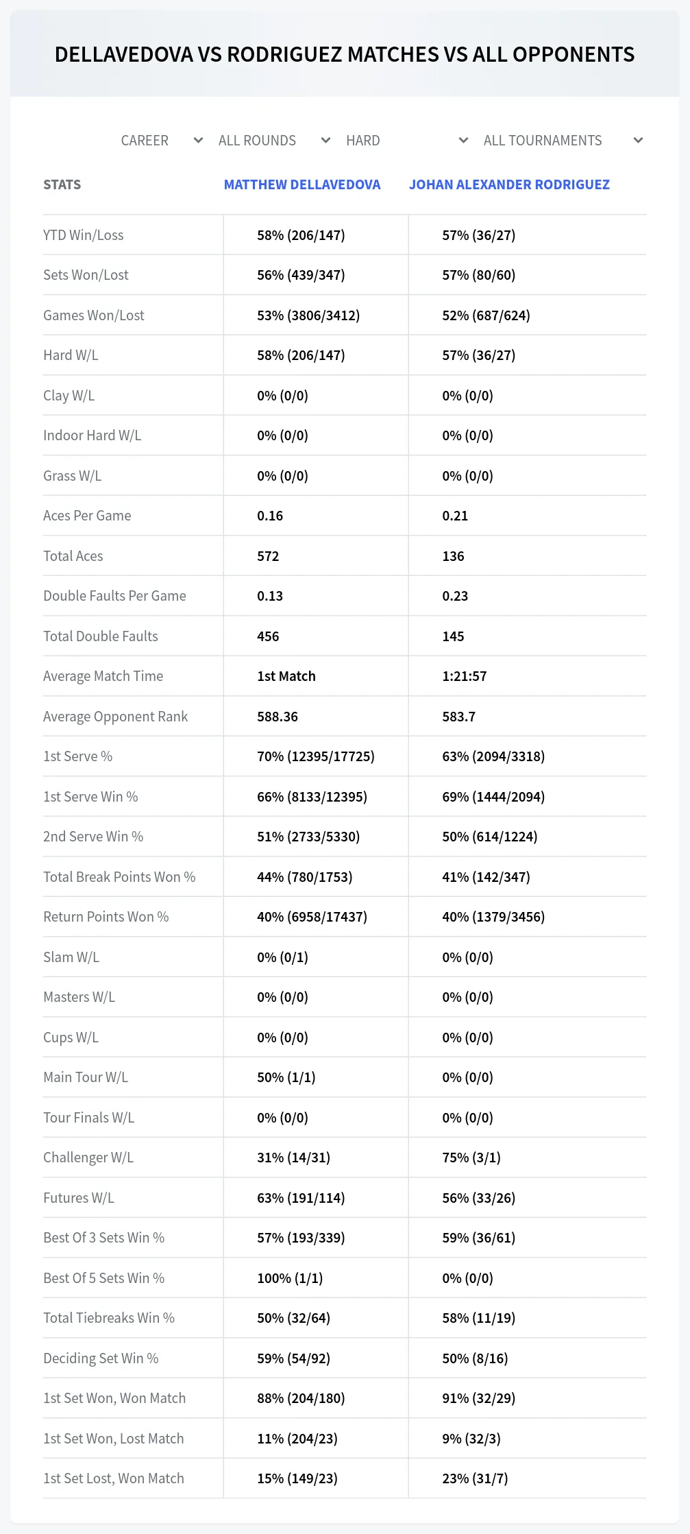 Matthew Dellavedova Johan Alexander Rodriguez Prediction Stats