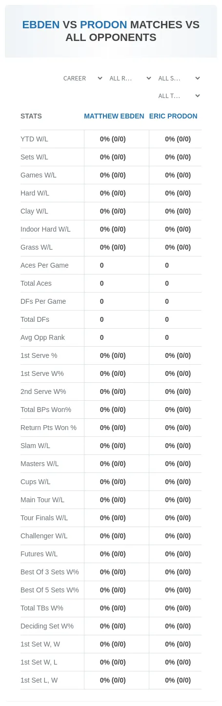 Matthew Ebden Eric Prodon Prediction Stats