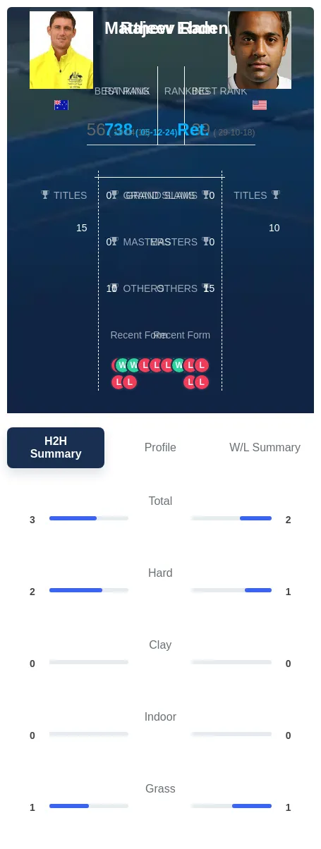 Ram Ebden H2h Summary Stats