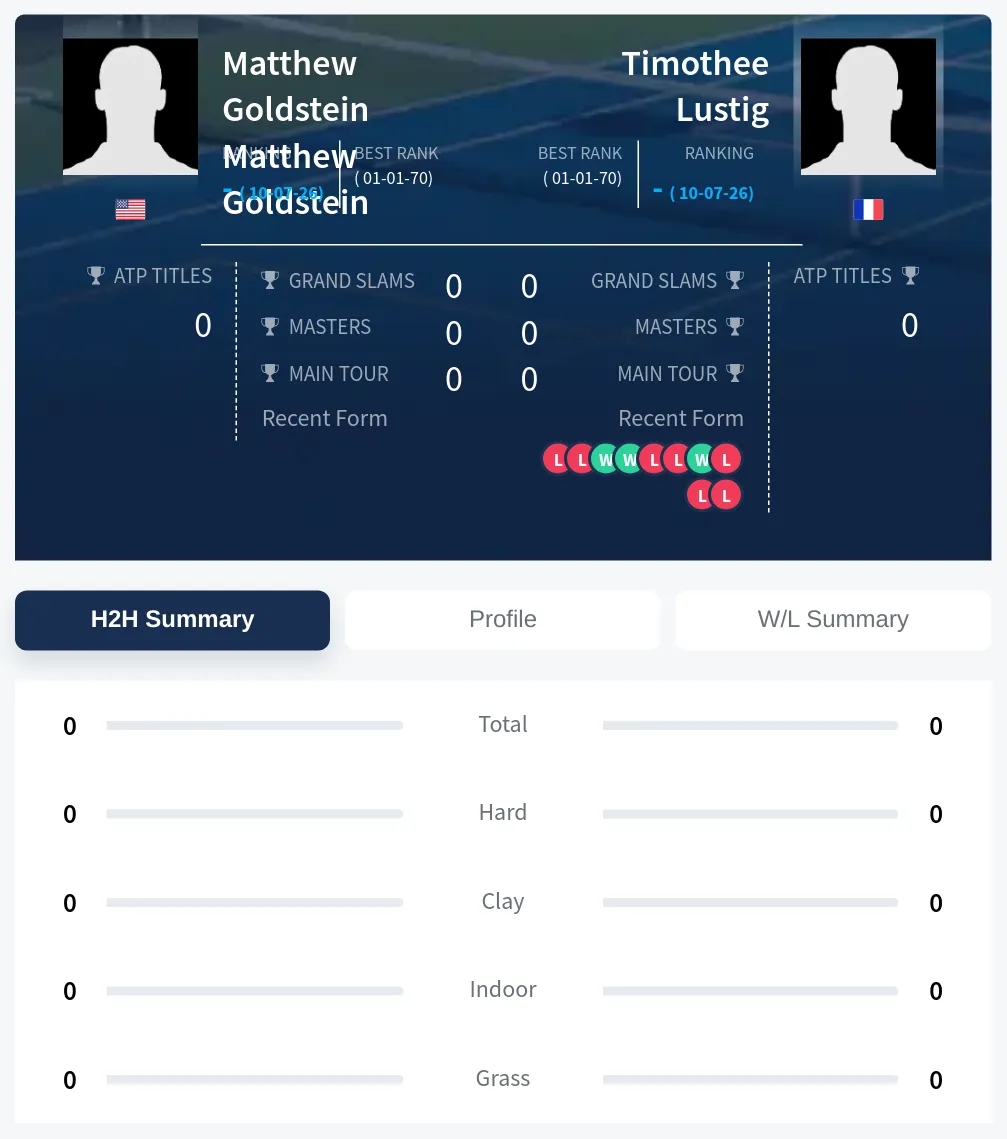 Lustig Goldstein H2h Summary Stats