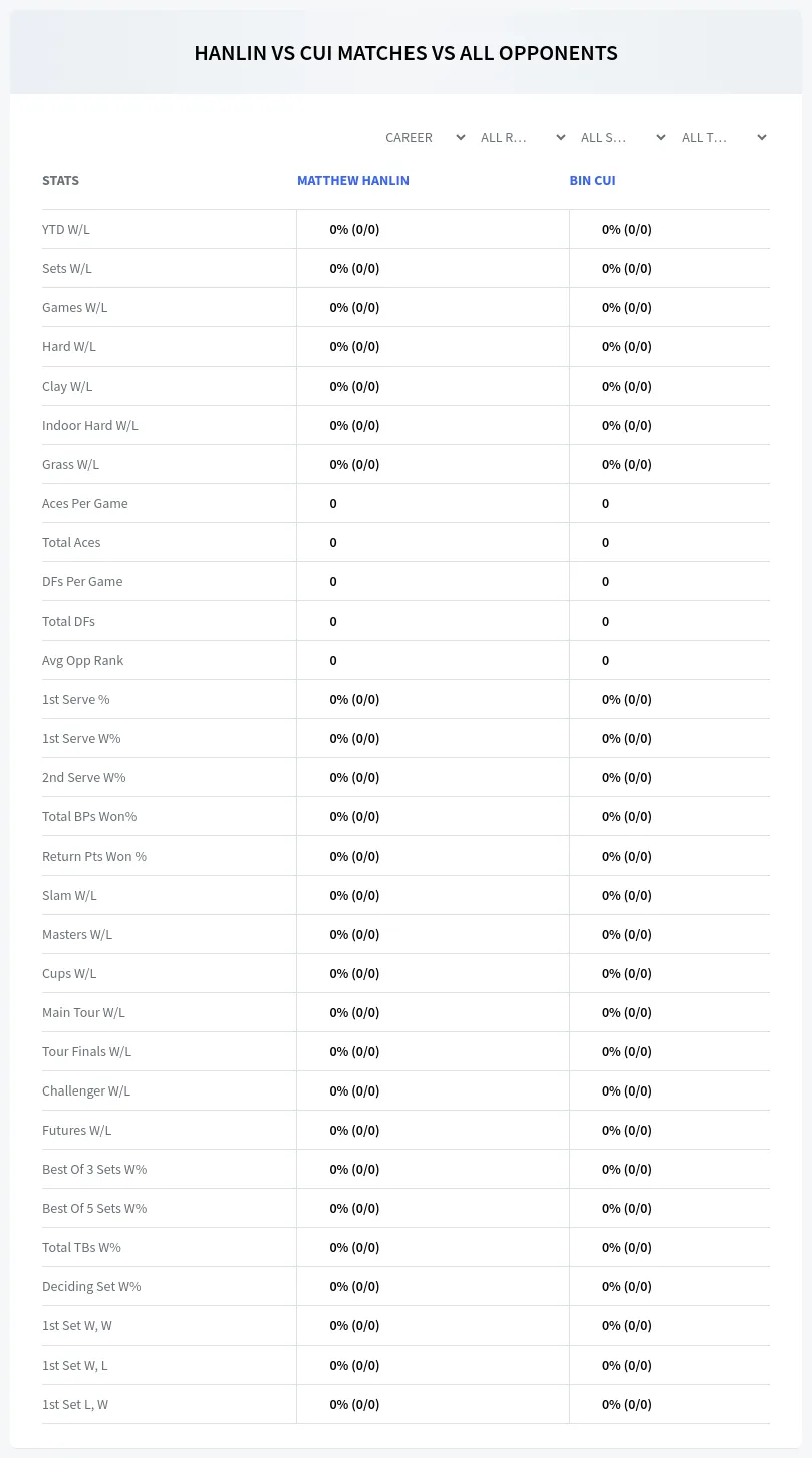Matthew Hanlin Bin Cui Prediction Stats