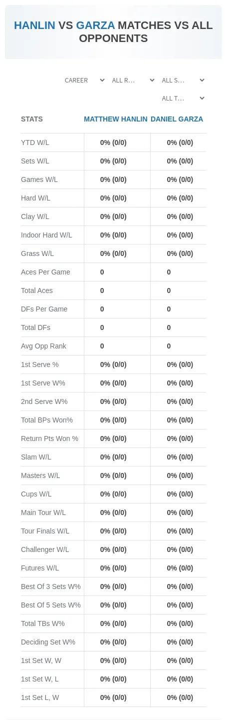 Daniel Garza Matthew Hanlin Prediction Stats