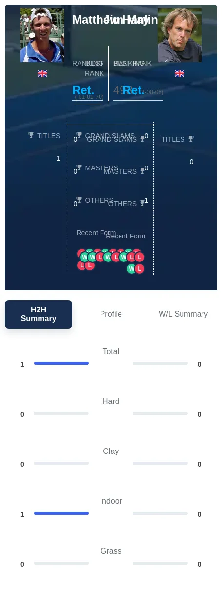 Hanlin May H2h Summary Stats