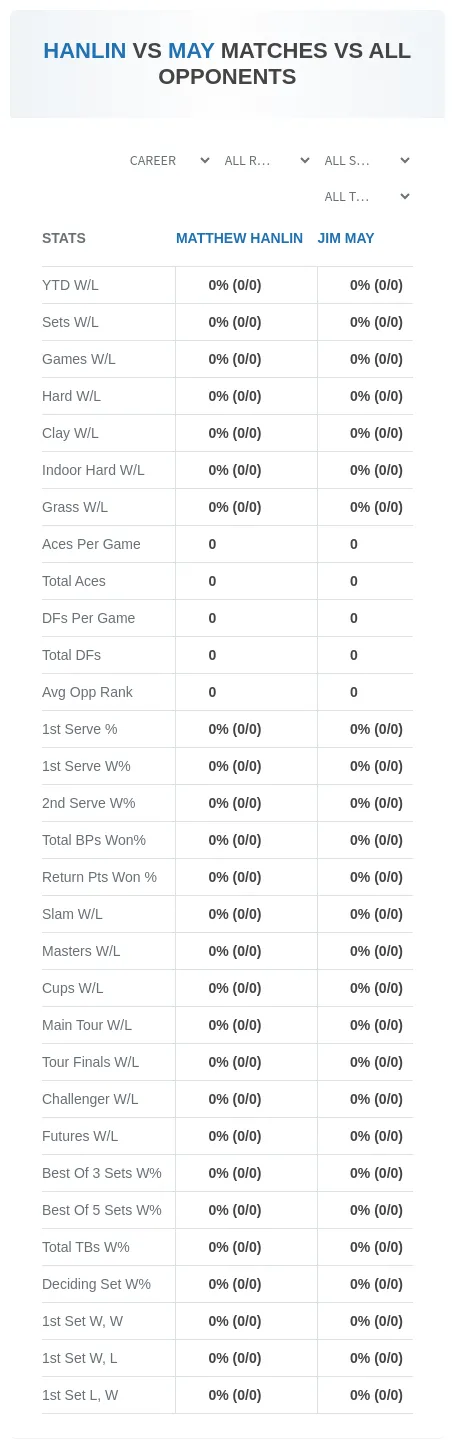 Matthew Hanlin Jim May Prediction Stats