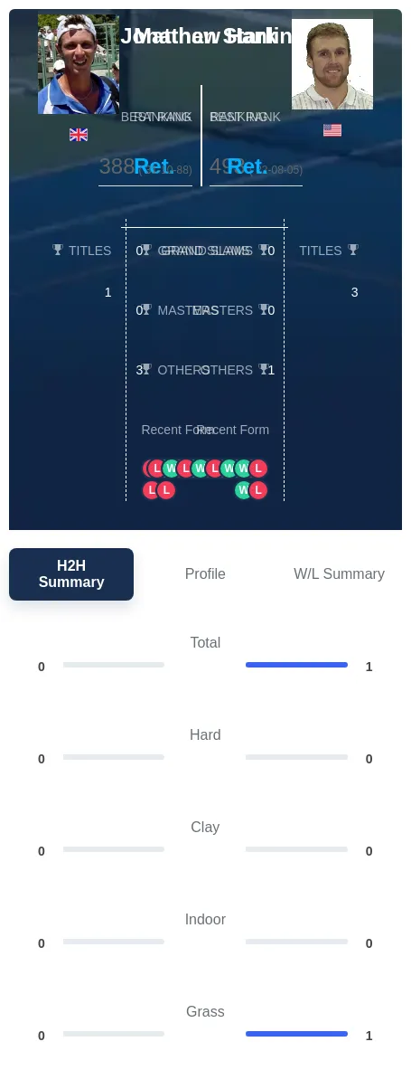 Stark Hanlin H2h Summary Stats
