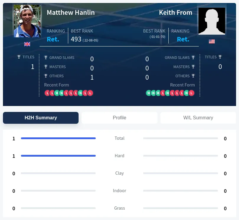 Hanlin From H2h Summary Stats