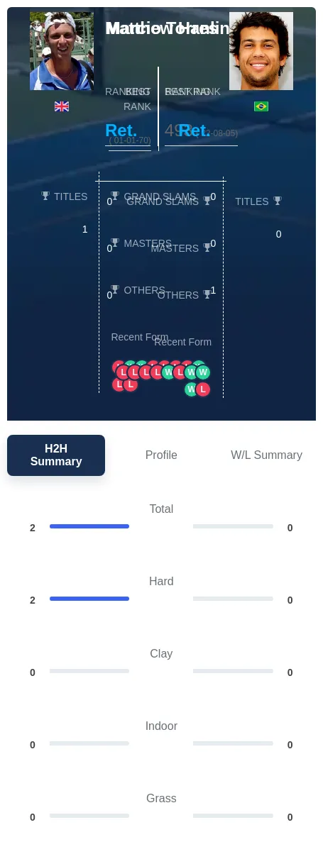 Hanlin Torres H2h Summary Stats