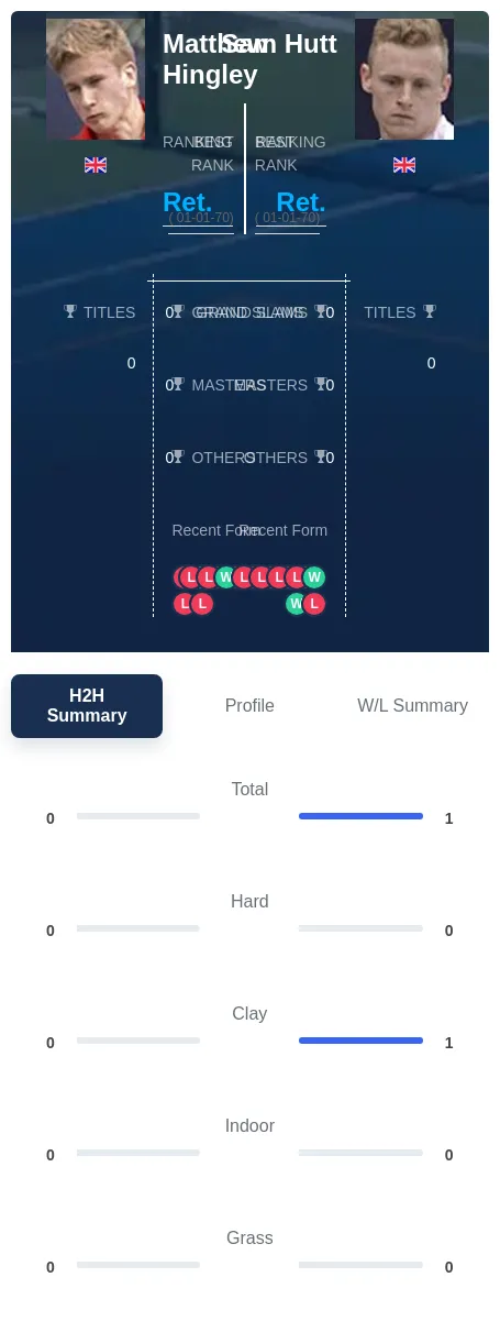 Hingley Hutt H2h Summary Stats