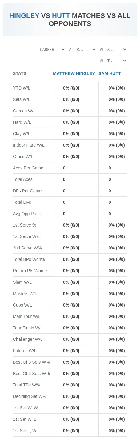 Matthew Hingley Sam Hutt Prediction Stats