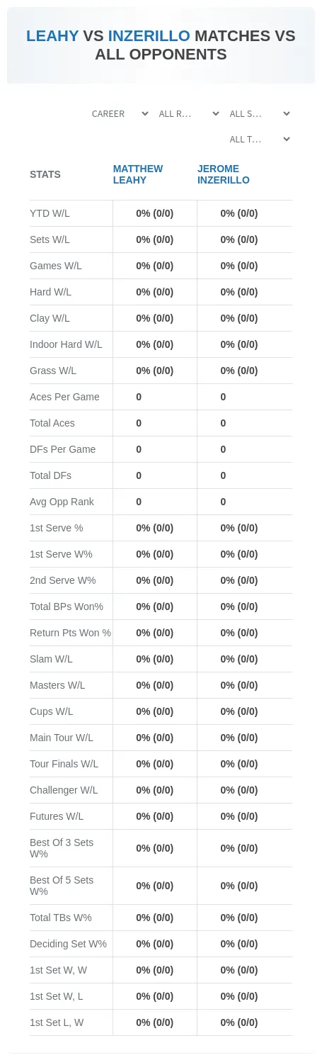 Matthew Leahy Jerome Inzerillo Prediction Stats
