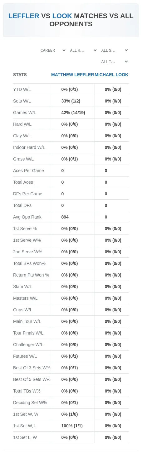 Matthew Leffler Michael Look Prediction Stats