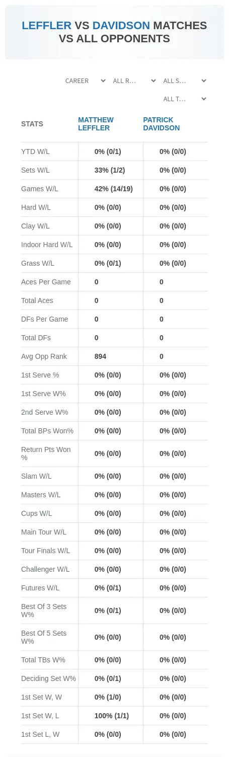 Matthew Leffler Patrick Davidson Prediction Stats